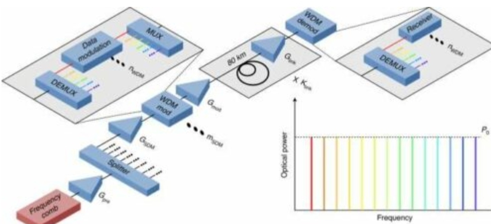 This Photonic Chip Promises To Increase Your Data&nbsp;Speed