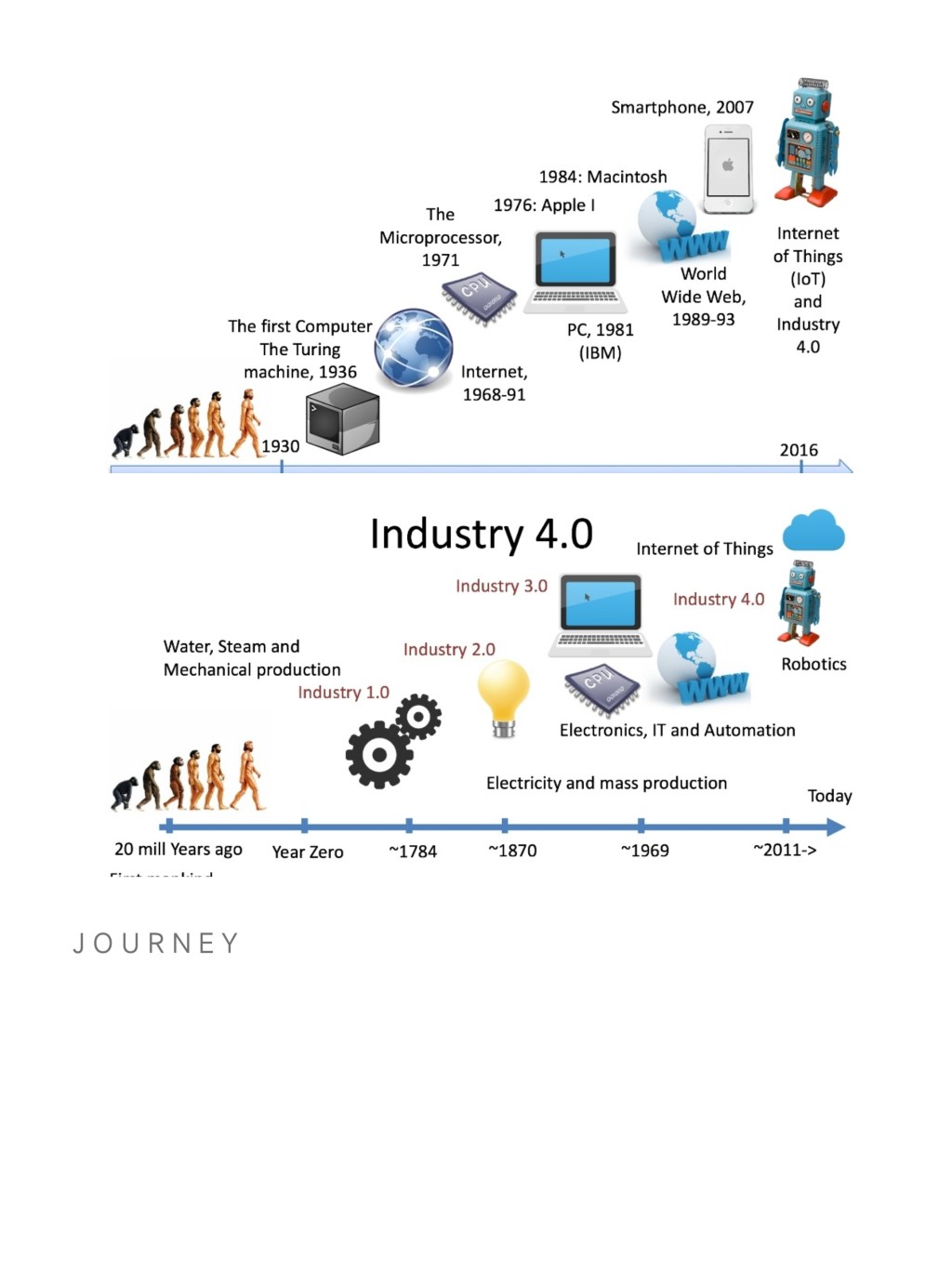 Industry 4.0